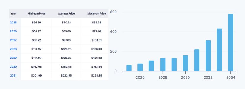2029: The Breakout Year? Converging Bull Cases