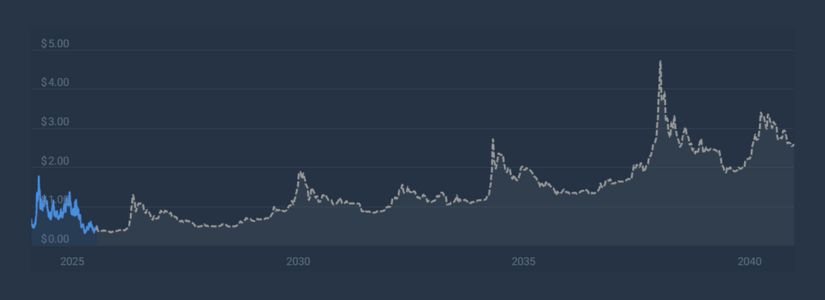 Potential 2025 Price Predictions for Jupiter