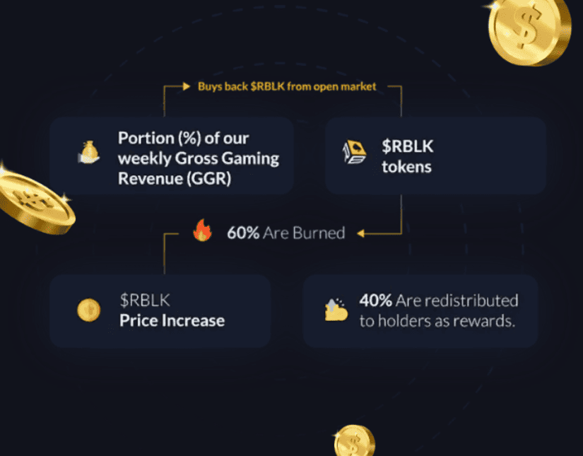 Crypto Casino