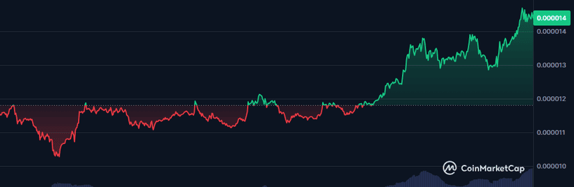 Crypto Casino shib