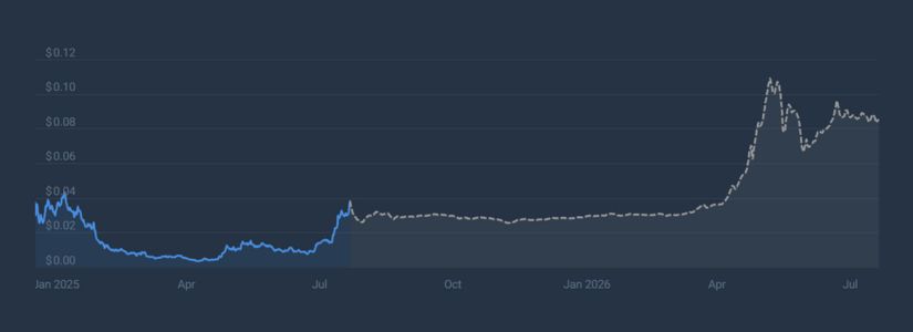 2025 Conservative vs. Optimistic Price Bands