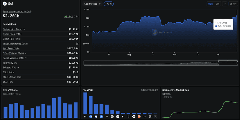 Rollblock sui token