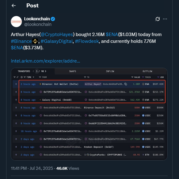 Tweet by lookonchain