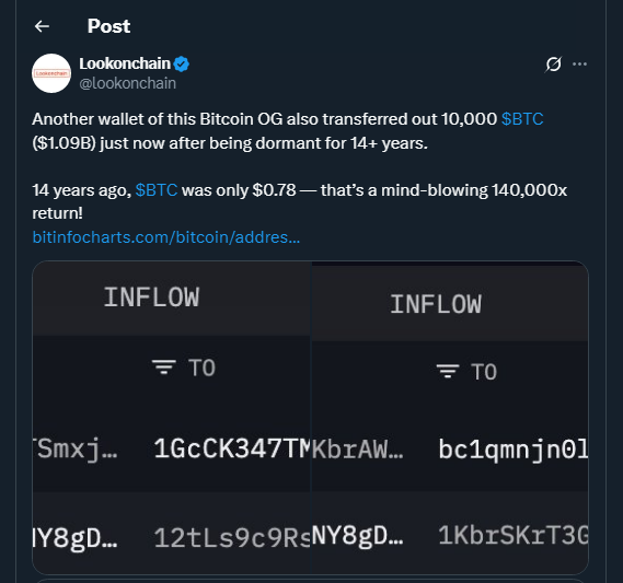 Tweet by lookonchain