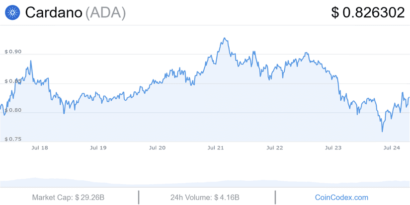 ada chart