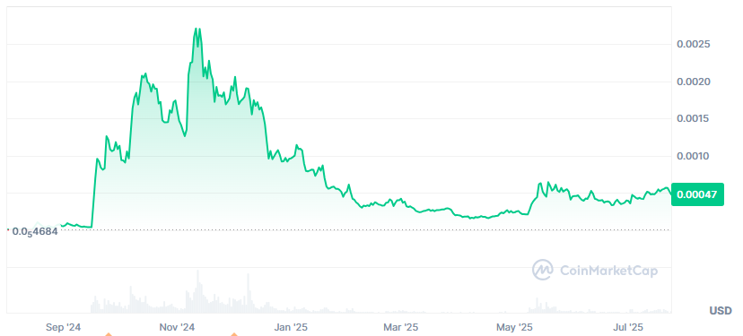 Troller Cat price prediction 2025, buy TCAT stage 14, Troller Cat staking 69% APY, Troller Cat presale ROI 449%, Neiro token analysis, Troller Cat vs Neiro, meme coin launch 2025, deflationary meme coin model, Troller Cat Game Center, Troller Cat referral bonus.