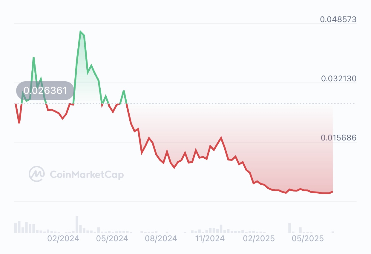 Troller Cat price prediction 2025, Buy TCAT referral bonus now, Troller Cat vs Book of Meme meme coin showdown, Meme coin staking 69% APY, Troller Cat Stage 12 price, Troller Cat presale to launch price, Best meme coin to invest in today, Book of Meme current price and chart, Meme coins with Ethereum staking, Troller Cat presale referral program.