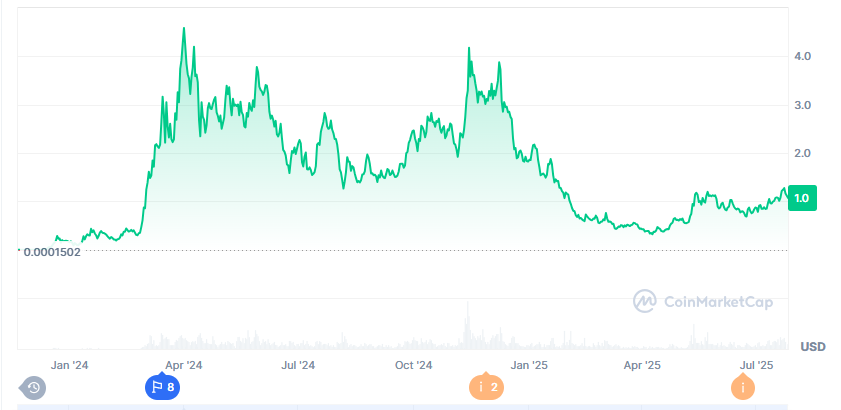 troller cat presale stage 15, buy tcat at $0.00010624, dogwifhat price prediction, troller cat vs dogwifhat, troller cat left shark moment, best meme coin 2025, troller cat staking 69%, game center meme coin utility, tcat referral program, troller cat ROI 2024.