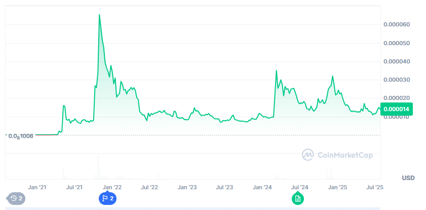 Troller Cat price prediction 2025, Troller Cat vs Shiba Inu comparison, best meme coins to buy now, troller cat presale stage 15, Shiba Inu price forecast, buy TCAT early investment, meme coin staking rewards 69%, top ROI crypto presale 2025, Troller Cat tokenomics explained, Shiba Inu future growth potential.