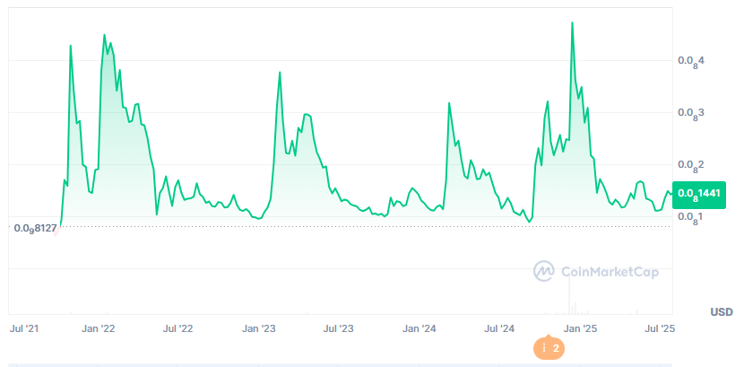 Troller Cat presale Stage 15 investment potential, Baby DogeCoin price chart 2025 analysis, TCAT 69% APY staking rewards system, Meme coin market volatility trends, Baby DogeCoin market cap and volume stats, Troller Cat deflationary tokenomics model, ROI projection for TCAT to listing, Baby DogeCoin price recovery prediction, Troller Cat vs Baby DogeCoin investment comparison, Meme coin price prediction 2025.
