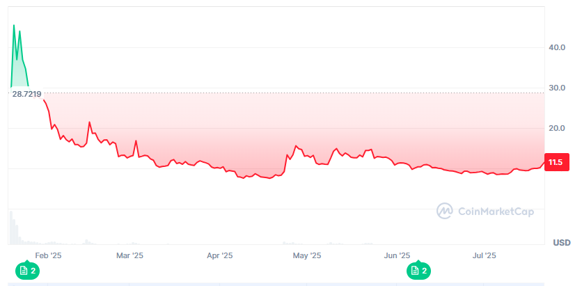 Troller Cat price prediction, Official Trump coin forecast, best meme coins 2025, Troller Cat presale stage 14, $TCAT staking APY 69%, buy TCAT now, Official Trump vs Troller Cat, meme coin ROI potential, Ethereum meme coin presale, Troller Cat Game Center.