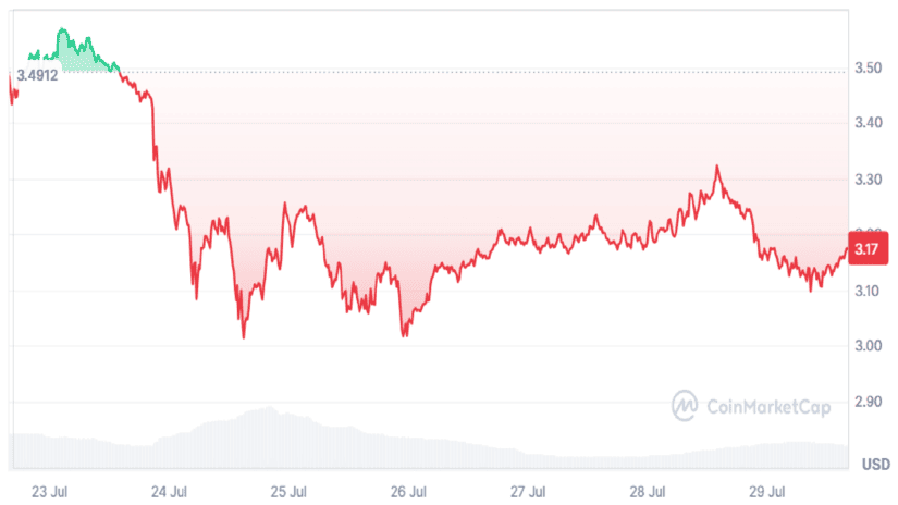 jetbolt xrp chart