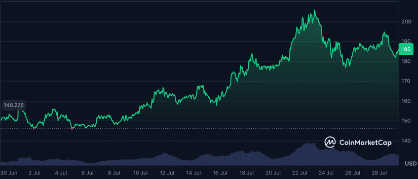 sol chart