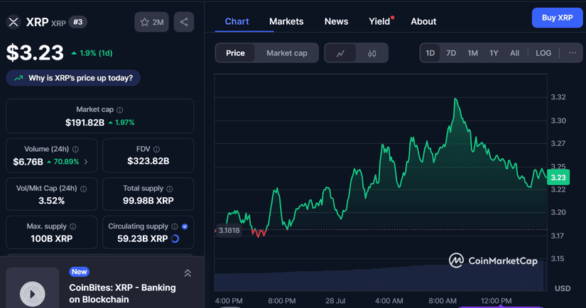 xrp chart too late