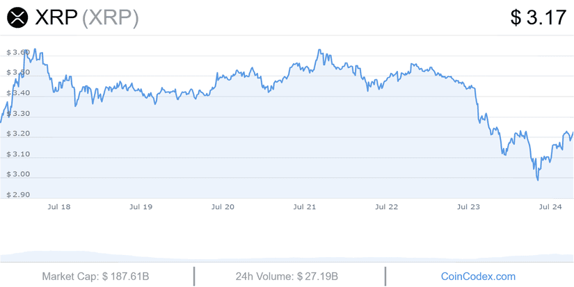 xrp chart