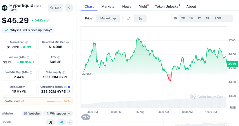 Chart: HYPE