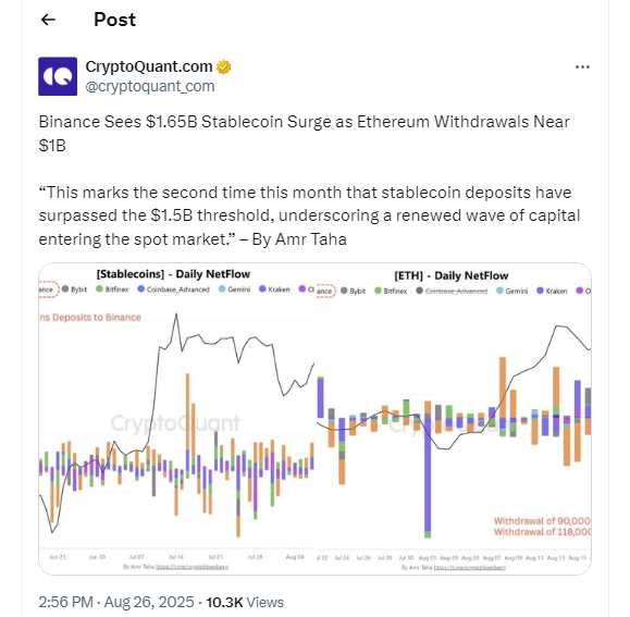 Tweet by cryptoquant_com