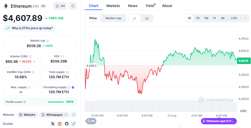 Chart: Ethereum