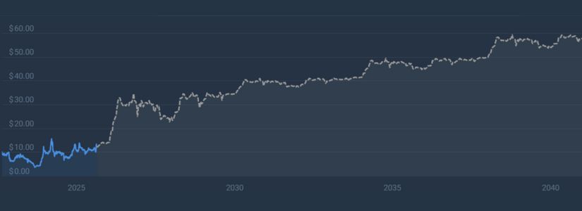 KCS 2025 Market Trends