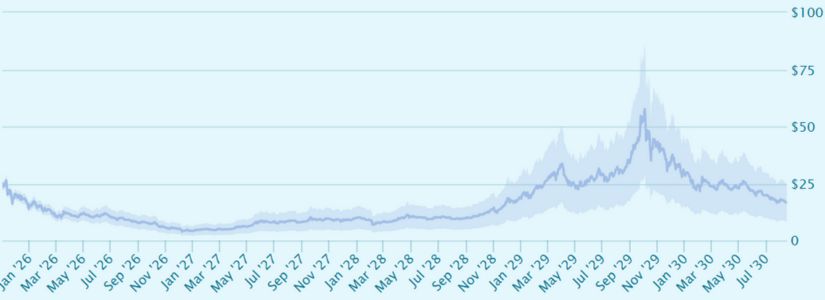 KCS 2027 Growth and Consolidation Trends