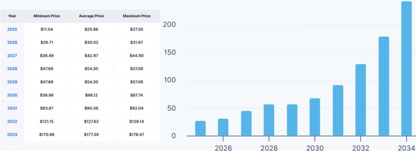 KCS 2029 Long‑Term Projections