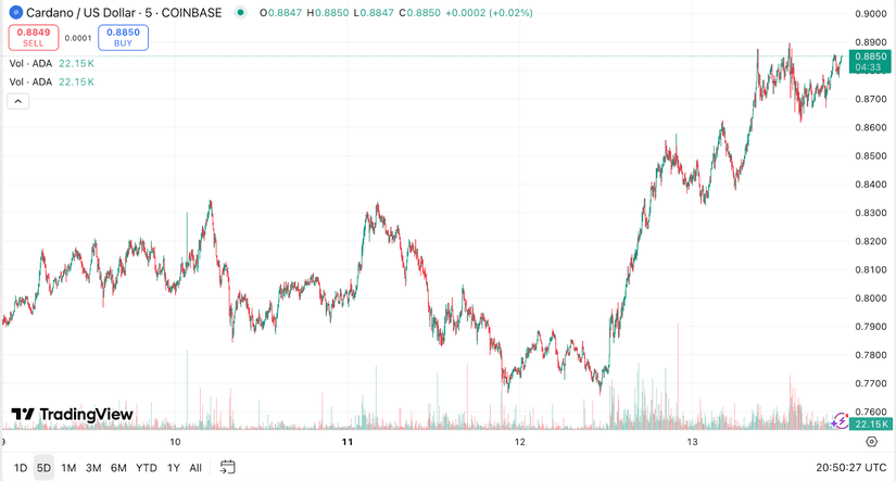 cardano