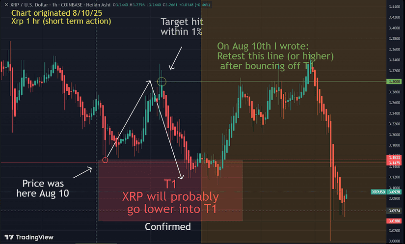 XRP CHART