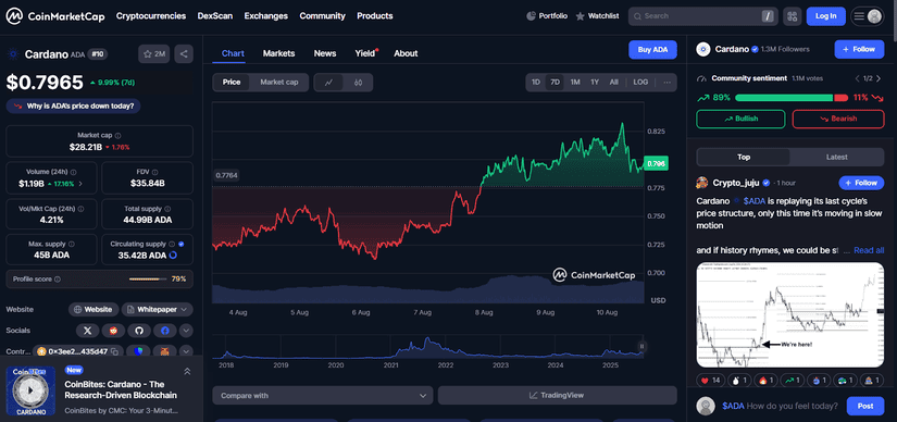 ada chart remittix