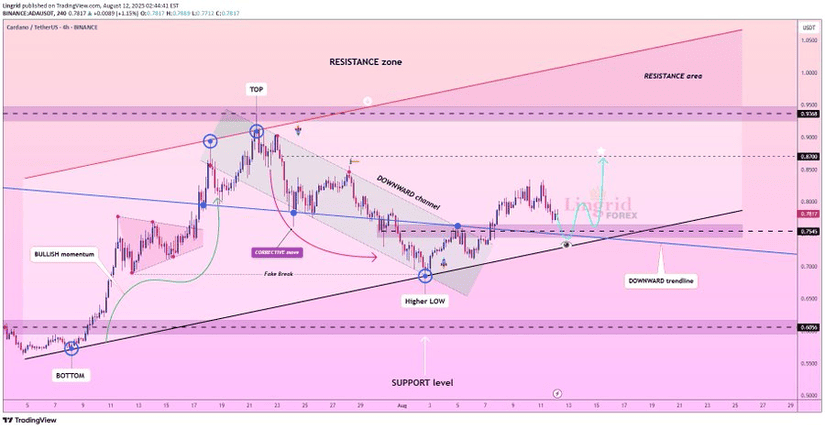 remittix coin