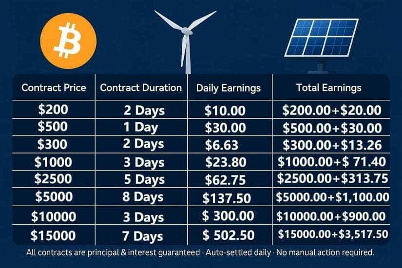 btc miner
