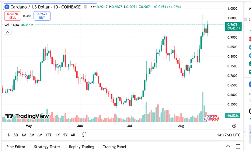 cardano