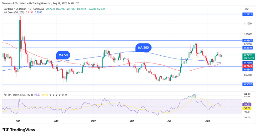 cardano 