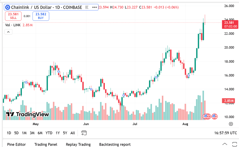 chainlink us dollar