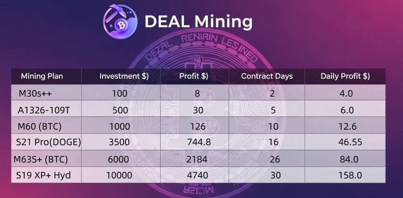deal mining
