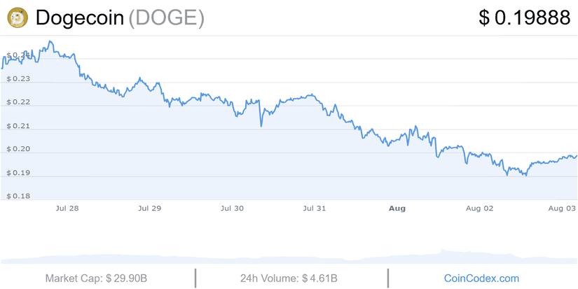 doge 