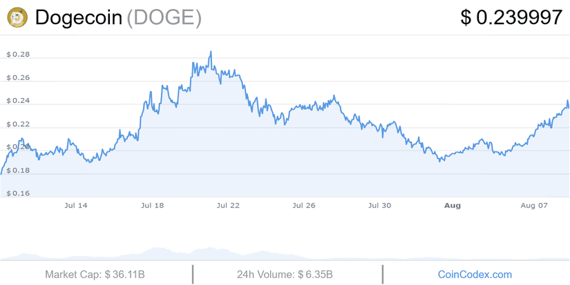 dogecoin doge