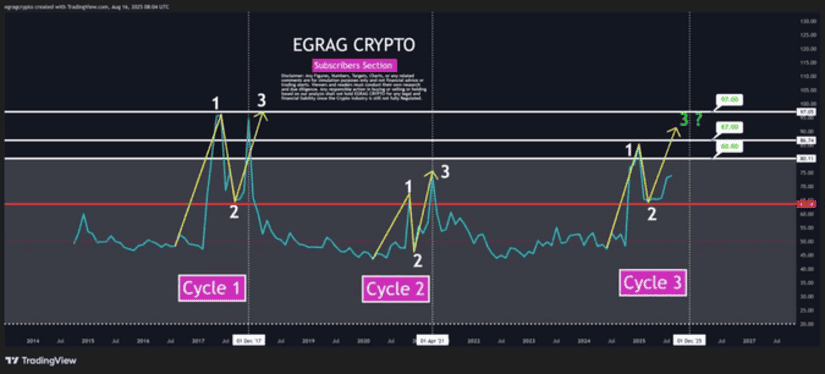 egrag crypto