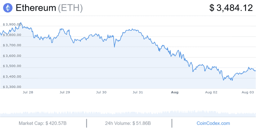 eth 