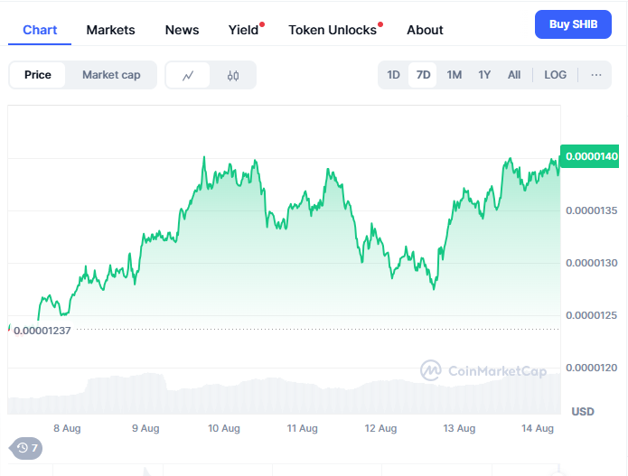 Top new meme coin to invest in now, Shiba Inu Coin Price Prediction, Shiba Inu Coin Whales, crypto Analyst, Arctic Pablo Coin Presale, Meme Coin ROI Opportunity, High APY crypto, Horizon Haven Stage 36, SHIB 2025 Forecast, Meme Coin Investment Guide