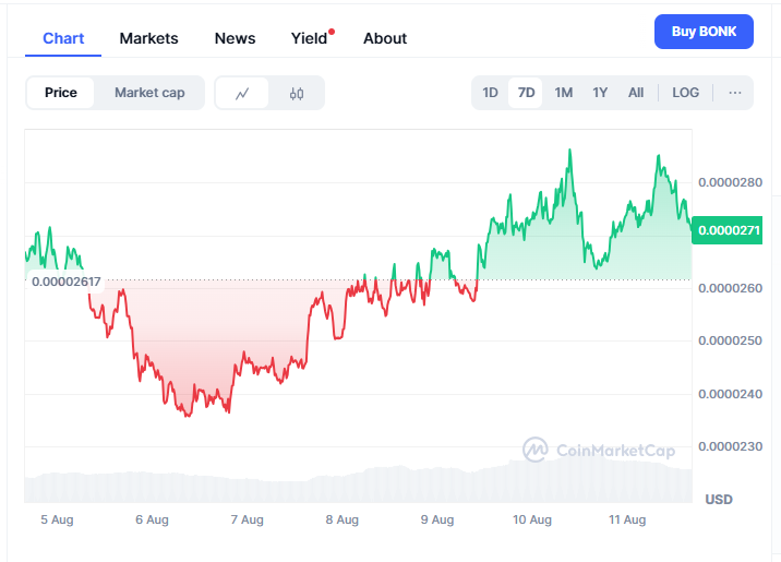 Best New Meme Coins to Buy Now, BonkPrice Prediction, BonkWhales, crypto Analyst, meme coin forecast, staking rewards, crypto volatility, meme coin investment, presale ROI, blockchain development