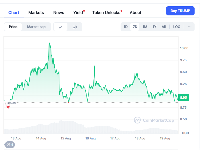 Official Trump Coin analysis, meme coin price prediction 2025, top new meme coin to invest in now, Official Trump Coin whales, Official Trump Coin price prediction, Official Trump Coin hype, Arctic Pablo Coin presale APY, Arctic Pablo Coin ROI, structured presale meme coin, meme coin staking rewards