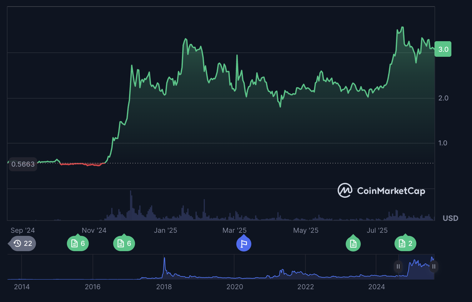 🇺🇸BTC-SISTEMI: "Le Migliori Criptovalute da Monitorare nel 2025: Focus su MAGACOIN FINANCE e Altri Progetti Emergenti"