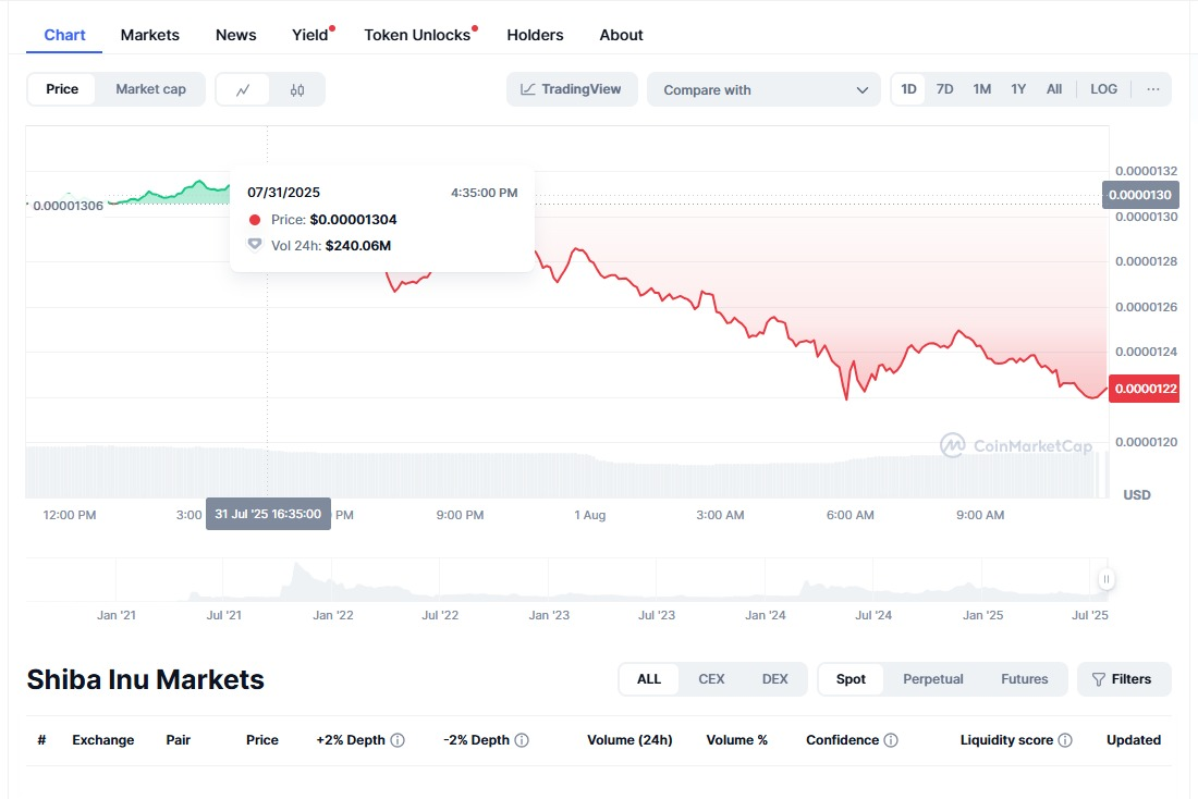 Top New Meme Coins for Exponential Returns, Shiba Inu Price Prediction, Shiba Inu Whales, crypto analyst, Arctic Pablo Coin, Shiba Inu forecast 2025, meme coin investments, crypto presale APY, SHIB token burns, meme coins 2026