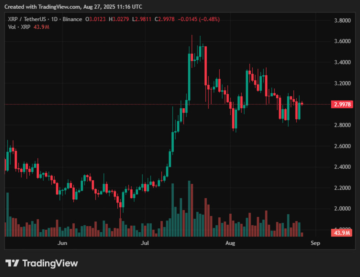 🇺🇸BTC-SISTEMI: "Analisi Messari: Sviluppi Chiave della Rete Ripple (XRP) nel Secondo Trimestre del 2025"