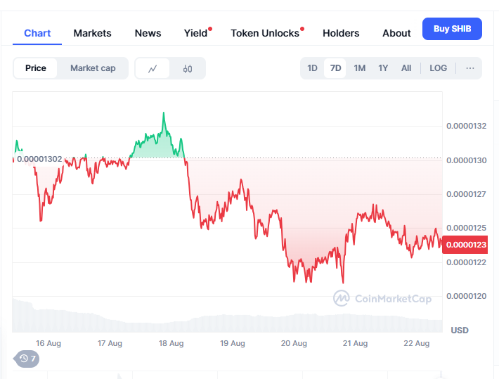 Shiba Inu Coin Price Prediction, top new meme coin to invest in now, Arctic Pablo Coin Presale, meme coin ROI, SHIB price 2025, Arctic Pablo staking rewards, bonus code BONUS100, high ROI meme coin, Ice Ice Baby presale, crypto analyst insights