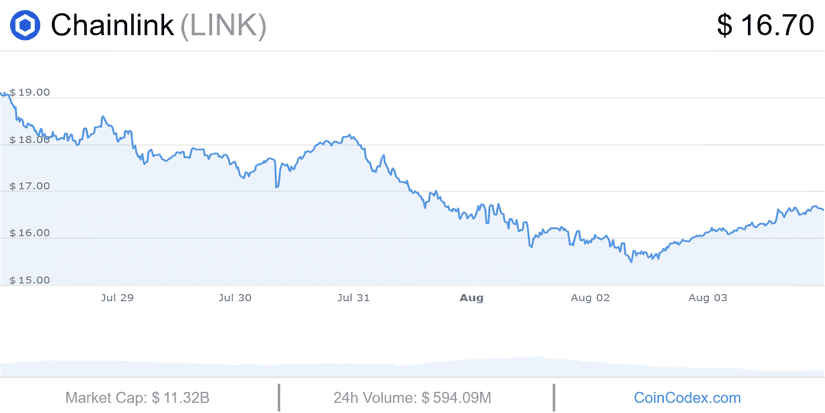 link chart