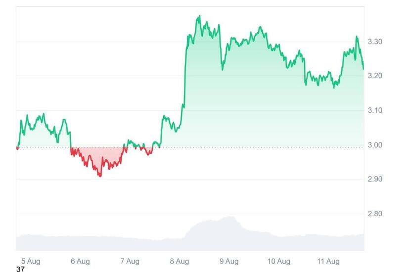 chart