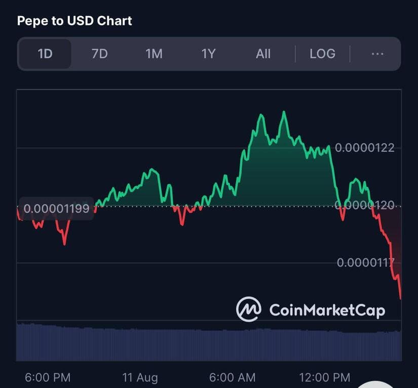 pepe usd chart