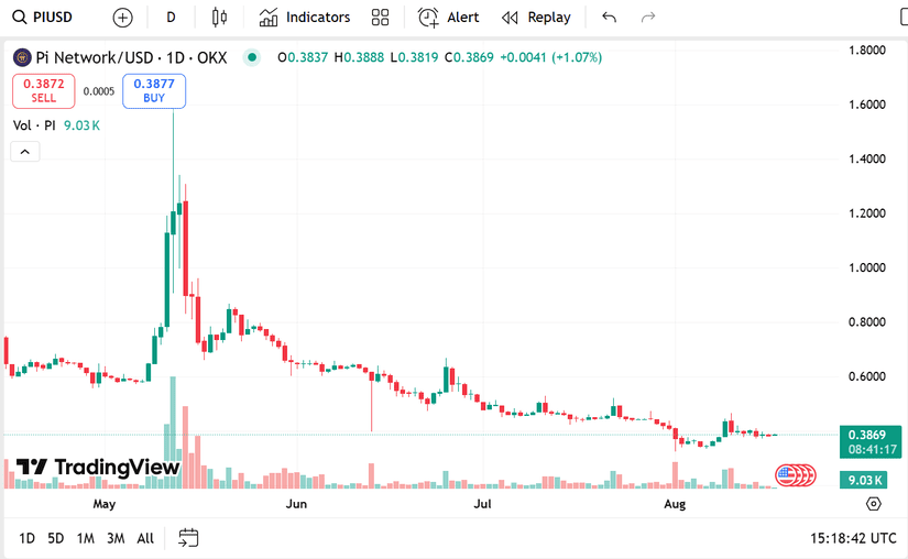 Pi Coin Overview