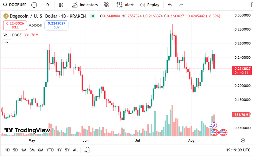 remittix dogecoin